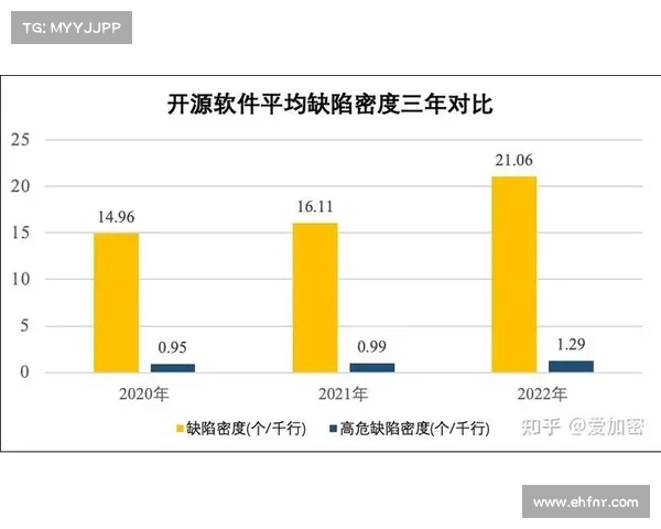 正在进行的 NuGet 供应链攻击涉及数十个新的恶意软件包 正在进行的 NuGet 供应链攻击涉及数十个新的恶意软件包
