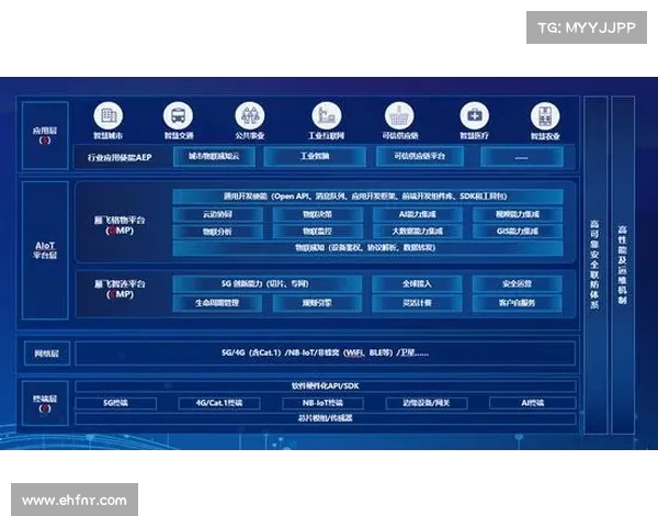 灵活计费功能现在已在 Avast 商业中心为 MSP 提供。 灵活计费功能现在已在 Avast 商业中心为 MSP 提供。