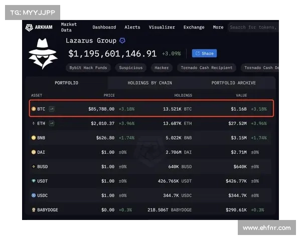北朝鲜黑客冒充招聘人员,从超过1500个开发者系统中窃取凭证 在线 北朝鲜黑客冒充招聘人员,从超过1500个开发者系统中窃取凭证 在线
