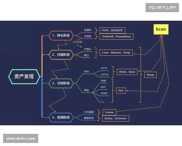 持续漏洞测试和管理优于临时扫描的五个原因 持续漏洞测试和管理优于临时扫描的五个原因